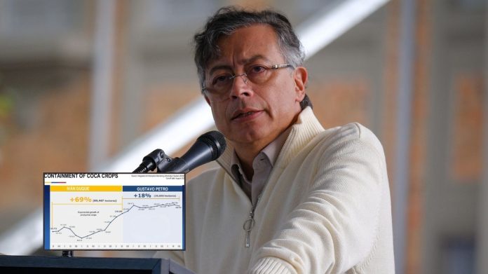 Controversia por informe de coca 2024: Petro exhibe cifras y cuestiona medición de productividad potencial