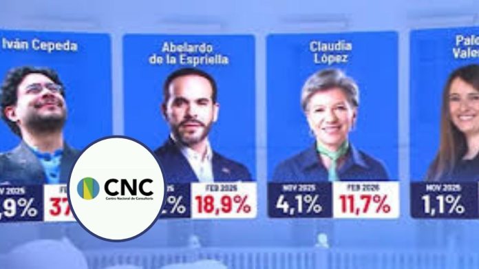 Iván Cepeda lidera intención de voto presidencial en Colombia, según encuesta del Centro Nacional de Consultoría